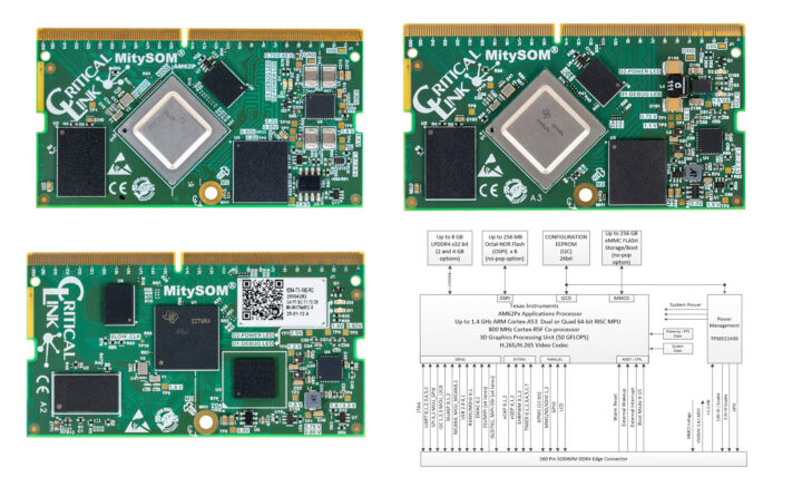 Critical Link MitySOM AM62 modules and block diagram Critical Link MitySOM AM62 modules and block diagram