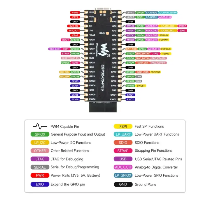 แผนผังพิน ESP32-C5 Pico
