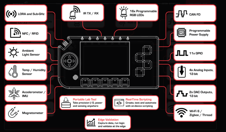 FREE WILi 2 hardware overview showing its main electronics, interfaces, and features