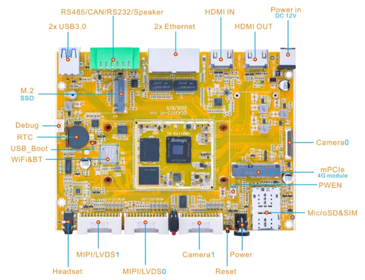 บอร์ดพัฒนา Idea311Y3 สำหรับชิป Amlogic A311Y3