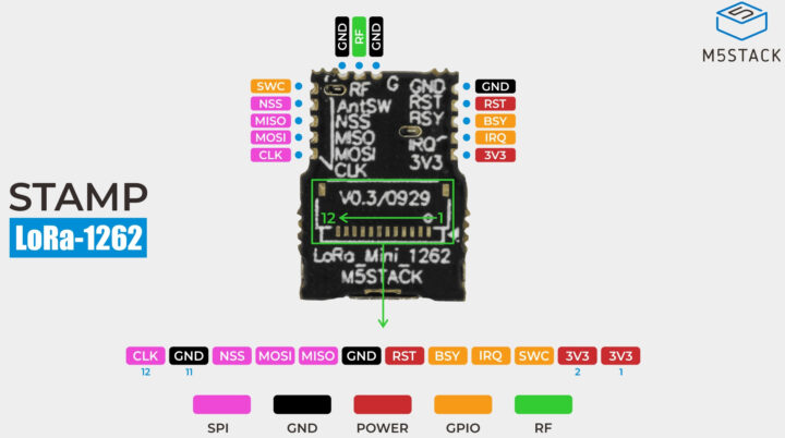 ผังขาสัญญาณของโมดูล M5Stack M5Stamp LoRa