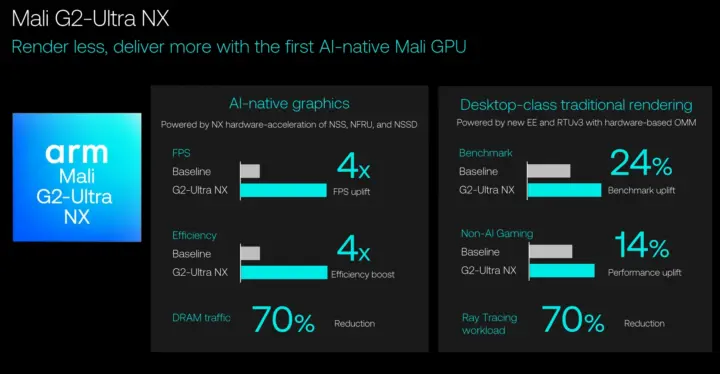 ผลทดสอบ Mali G2-Ultra NX