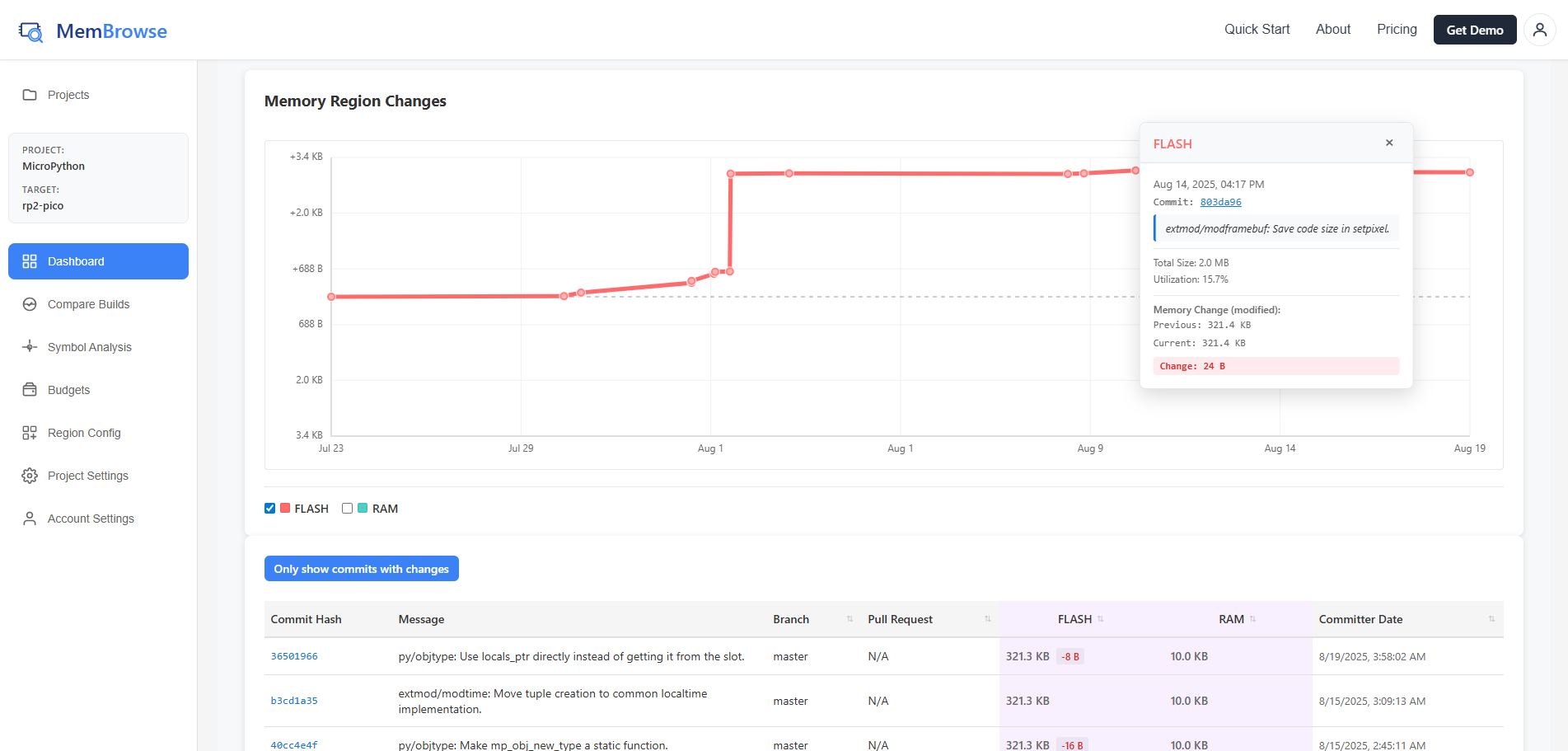 MemBrowse Dashboard