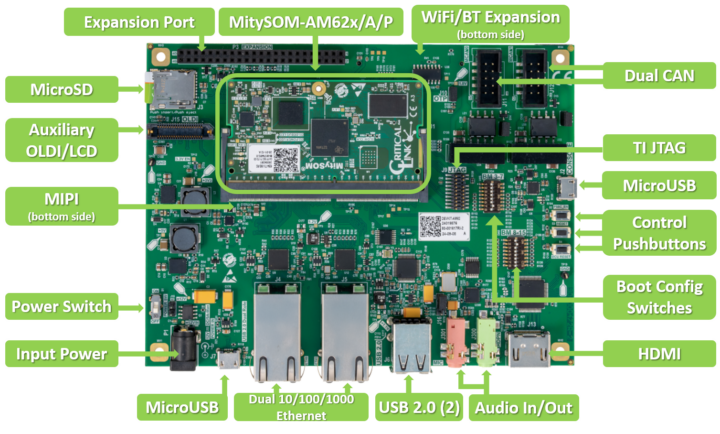 MitySOM AM62x A P Development Kit Annotated MitySOM AM62x A P Development Kit Annotated