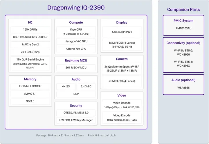 โปรเซสเซอร์ Qualcomm Dragonwing IQ-2390