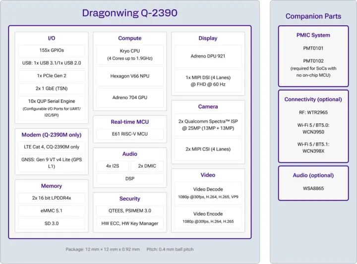 โปรเซสเซอร์ Qualcomm Dragonwing Q-2390