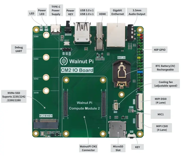 บอร์ด IO ของ Walnut Pi CM2