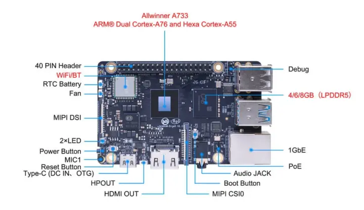 Allwinner A733 SBC ArmSoM Banana Pi