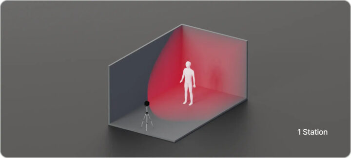 ช่วยลดจุดอับสายตาและครอบคลุมพื้นที่สูงสุด 50 ตร.ม. ที่ 120 Hz