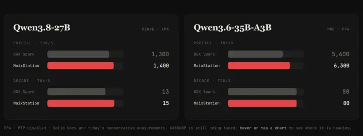 Axera AX8860P vs DGX Spark benchmarks Axera AX8860P vs DGX Spark benchmarks