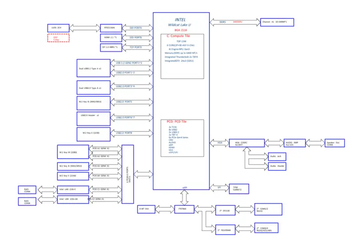 BIOSTAR Widlcat Lake 3.5-inch SBC block diagram