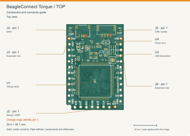 มุมมองด้านบนของ BeagleConnect Torque