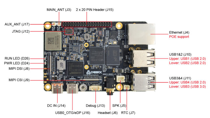 DEBIX M8391-01 อินเทอร์เฟซ I/O (ด้านบน)