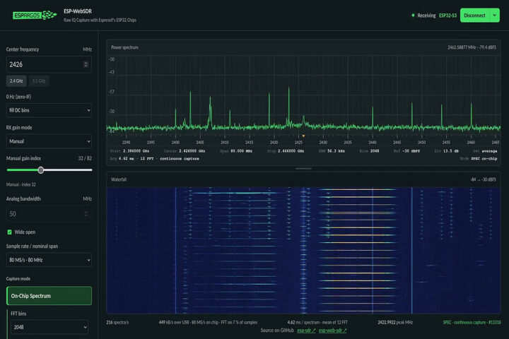 ESP WebSDR แสดงสเปกตรัมและ waterfall ของคลื่น 2.4 GHz แบบเรียลไทม์จากข้อมูล I/Q ดิบที่เก็บได้จาก ESP32-S3