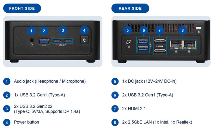 พอร์ต I/O ด้านหน้าและด้านหลังของ NUC BOX-304/320 ประกอบด้วย 2.5GbE สองพอร์ต, HDMI 2.1 และพอร์ต USB