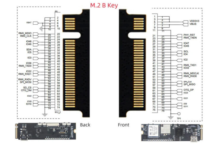 ผังขาคอนเนกเตอร์ M.2 B-key ของ LILYGO T-Halow P4