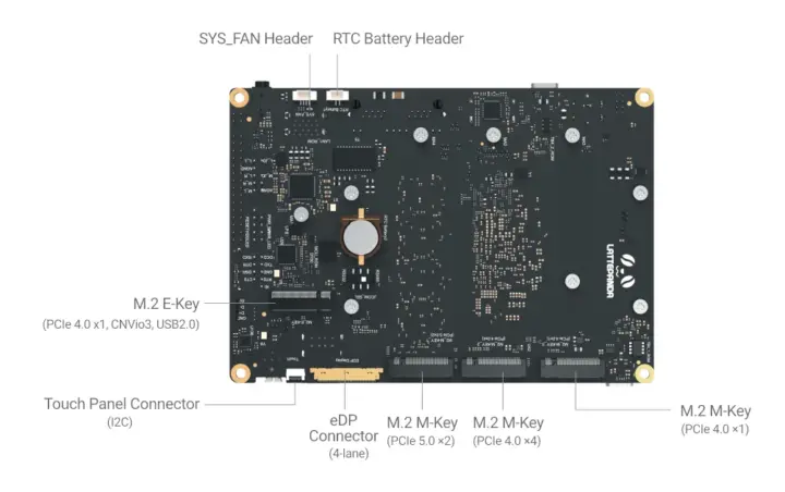 LattePanda Sigma 2 M2 expansion slots
