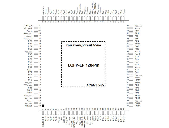 แผนผังขา MA35D0 ซีรีส์ LQFP-EP 128 ขา