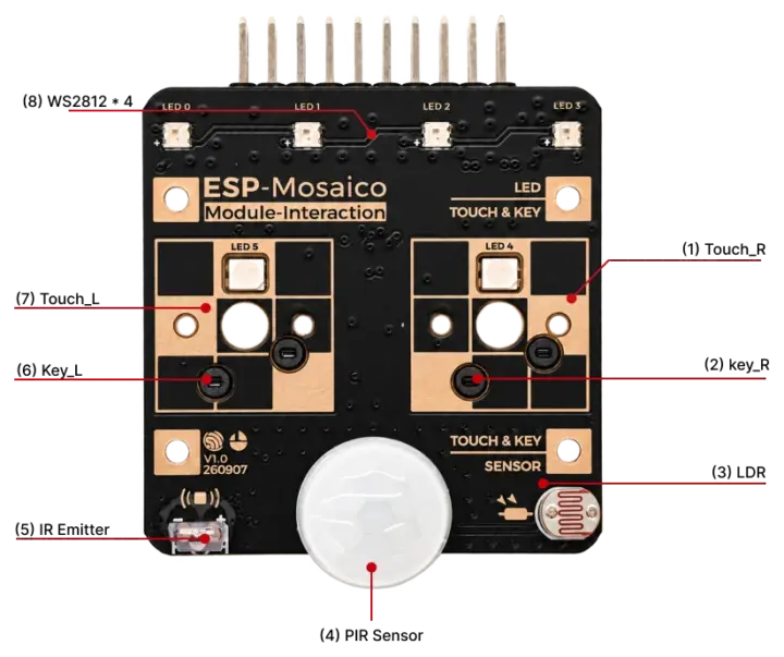 Multi-function Interaction Module