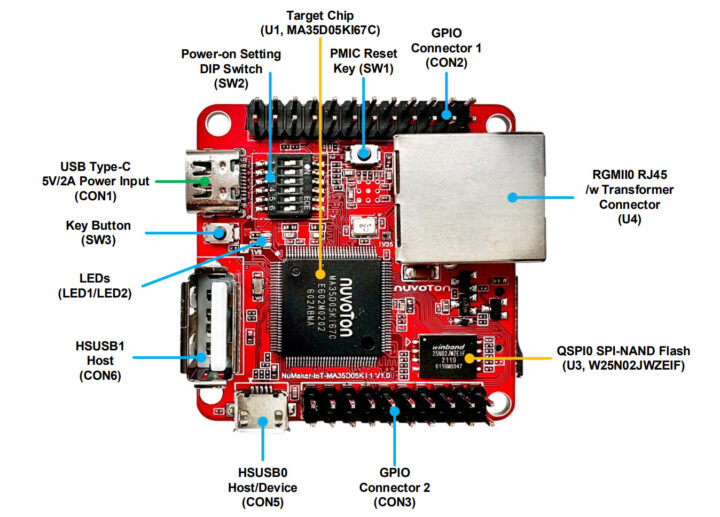 อินเทอร์เฟซของบอร์ดประเมินผล NuMaker-IoT-MA35D0-A2 (ด้านหน้า)