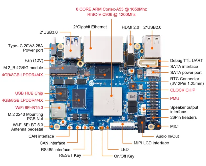 Orange Pi BM1688 SBC