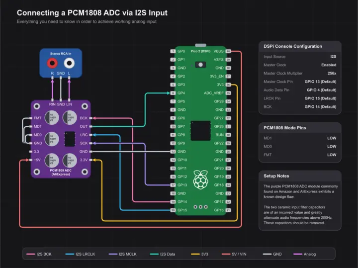 การตั้งค่า Raspberry Pi Pico ใน DSPi Console