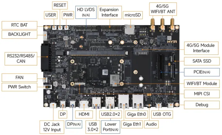 Rockchip RK3576 SMARC 2.2 development kit
