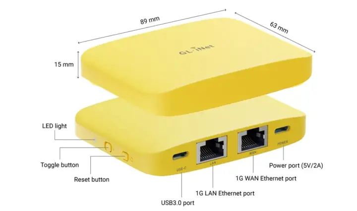 พอร์ตและการเชื่อมต่อของ GL.iNet Mango 2 (GL-MG1300)